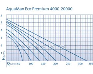 Aquamax eco premium diagram de pompe