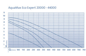 Diagram Aquamax eco Expert