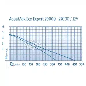 Diagram aquamax 20.000 en 27.000 12V